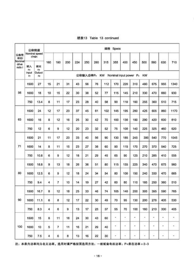 选购RV减速机的实用指南